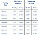 Tuolumne County Habitat For Humanity Income Requirements