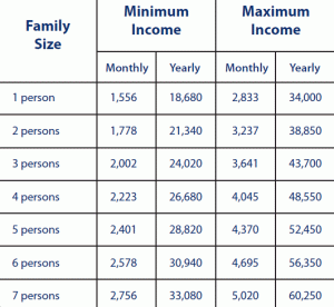 Habitat For Humanity Seeks Homebuyers | myMotherLode.com