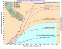 Northern Sierra Nevada Precipitation