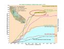 Precipitation Levels In San Joaquin Watershed Area