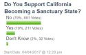 California sanctuary state poll