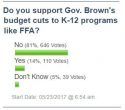 FFA Funding Cut Poll