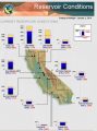 Current state resevoir levels