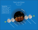 Total Super Blue Blood Lunar Eclipse Jan 31 2018 NASA Image