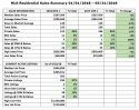 TCAR Tuolumne County MLS Summary Q1 2018
