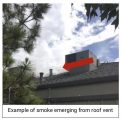 Smoke Testing