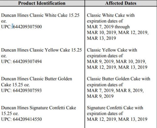 Duncan Hines cake mix recall