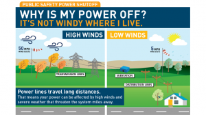 Public Safety Power Shutoff PGE. power outage, PSPS