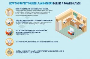 PSPS PGE PG&E Power Outage