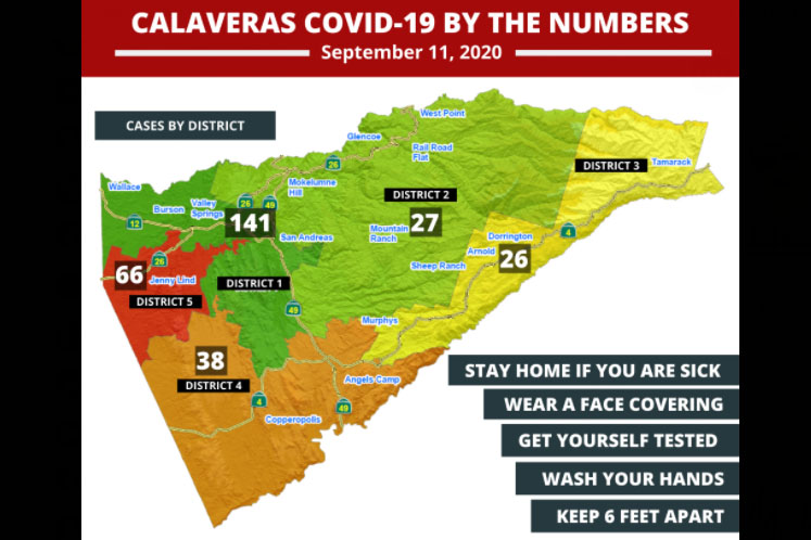 8 COVID-19 Related Deaths And 12 New Cases In Calaveras County - MyMotherLode.com