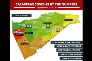 Calaveras County Public Health COVID-19 numbers 9-18-20