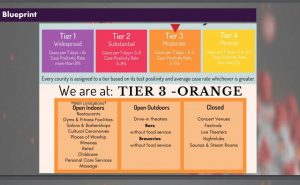 Tier 3 - Orange