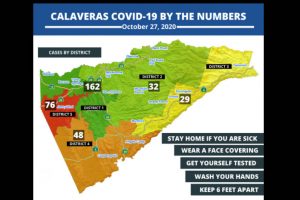 Calaveras County Public Health COVID-19 Numbers-10-27-2020