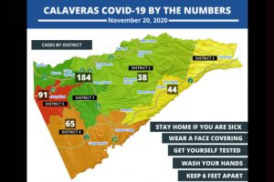 Calaveras County Public Health COVID-19 numbers-11-20-2020