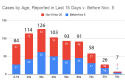 33 New COVID-19 Cases In Tuolumne 277 Are Active