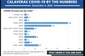 Calaveras Reverts From Districts To Zip Codes In Reporting New COVID-19 Cases