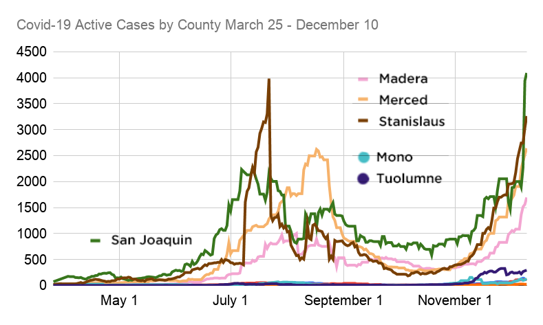 Covid-19-Active-Cases-by-County-March-25