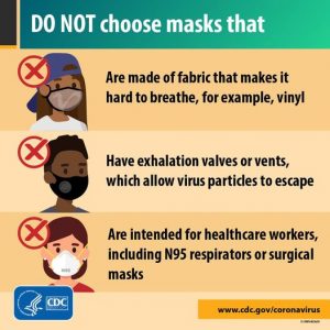 CDC Mask Guidance