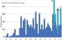 34 Community COVID-19 Cases In Tuolumne County, 2 Deaths
