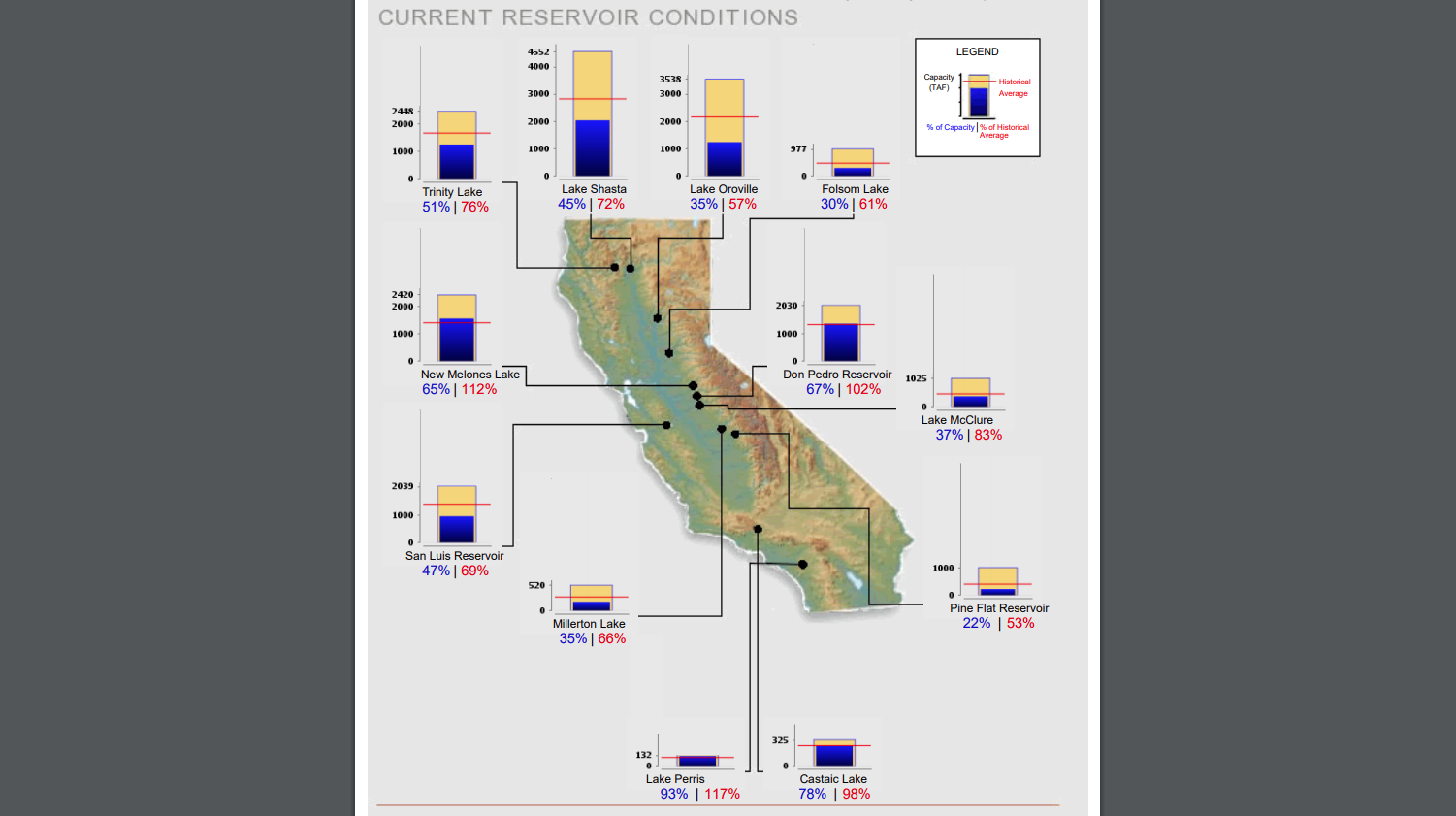 A Look At Reservoir Levels Across State - MyMotherLode.com