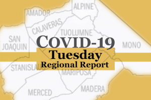 Covid-19 Regional Report Tuesday