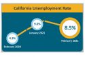 Restaurant Jobs Help Fuel Drop In Unemployment Rate