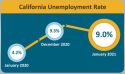 California&rsquo;s Unemployment Rate Drops, Mother Lode&rsquo;s Holds Steady
