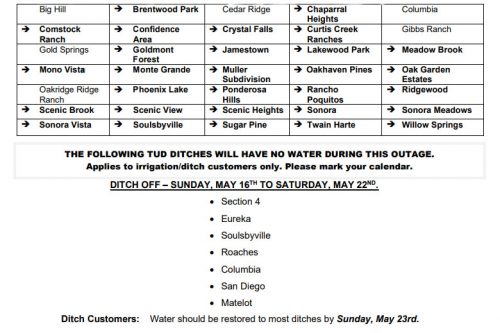 TUD service areas at risk of running out of water