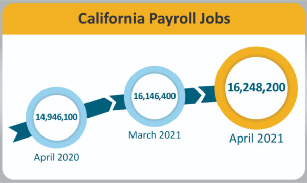 Pay rate for jobs in california