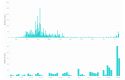 30 New COVID-19 Cases In Tuolumne