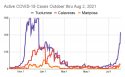 Tuolumne COVID-19 Report: 124 new cases since Friday
