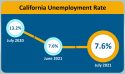 July Unemployment Numbers Show Little Change