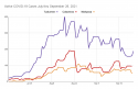 50 New COVID-19 Cases In Tuolumne On Tuesday, Sep. 28