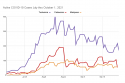 Tuolumne Public Health: Case Rate Slowly Declining