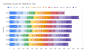 17th Tuolumne County COVID Death In November