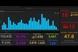 Tuolumne County Public Health COVID report