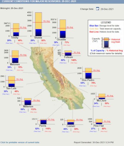 Current Major Reservoir Conditions 12-30-21