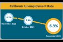 California’s Jobless Rate Decline Continues California’s Jobless Rate Decline Continues