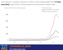 1 Death, 96 New Covid-19 Cases In Tuolumne