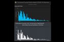 Covid Weekly Report: 4 Covid Deaths, Cases Decreasing