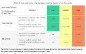 Tuolumne County Drops To Low Community Covid Levels Tuolumne County Drops To Low Community Covid Levels