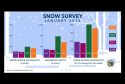 Seasonal Rain And Snowpack Levels
