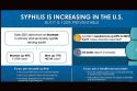 Syphilis Increasing in the U.S.