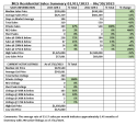 Motherlode Real Estate Market Sees Significant Shifts in Q2 2023