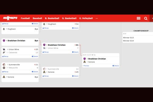Wildcats Hit Their Home Turf Tonight In Playoff Action - Vimarsana News
