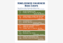 TC Supervisors Vote 4-1 To Declare Homelessness Awareness Week