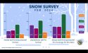 Sierra Snowpack Still Lagging Well Behind Average