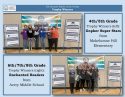Calaveras County Students Participate In Battle Of The Books