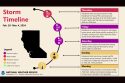 National Weather Service Storm Timeline chart