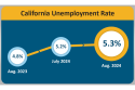 August Unemployment Rate A Mixed Bag For State And Mother Lode